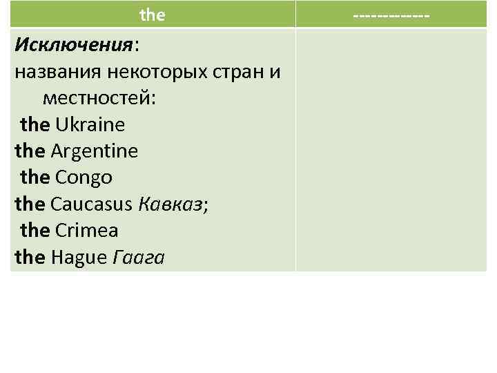 the Исключения: названия некоторых стран и местностей: the Ukraine the Argentine the Congo the