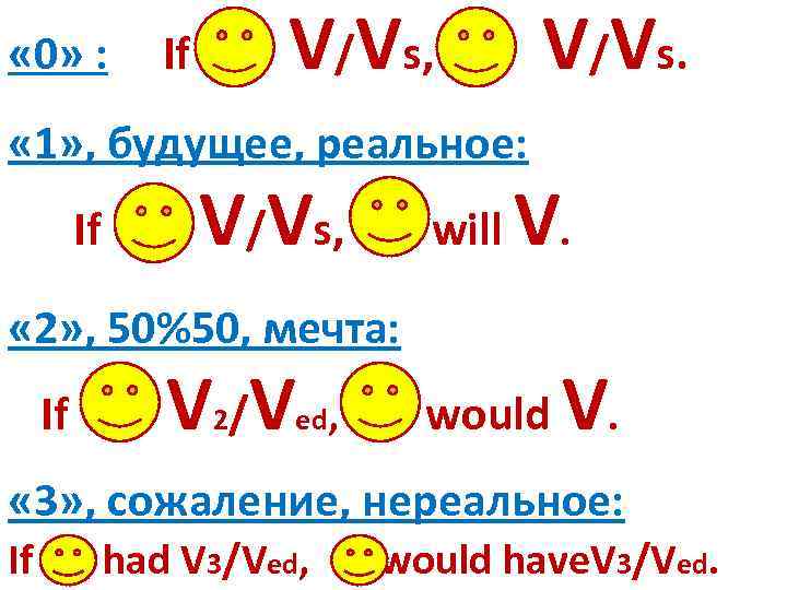  « 0» : V/Vs, If V/Vs. « 1» , будущее, реальное: If V/Vs,