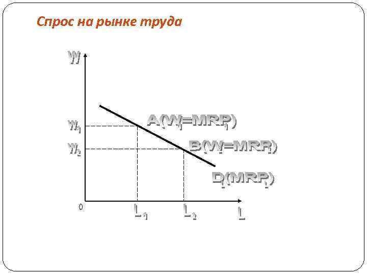 Спрос на рынке труда 