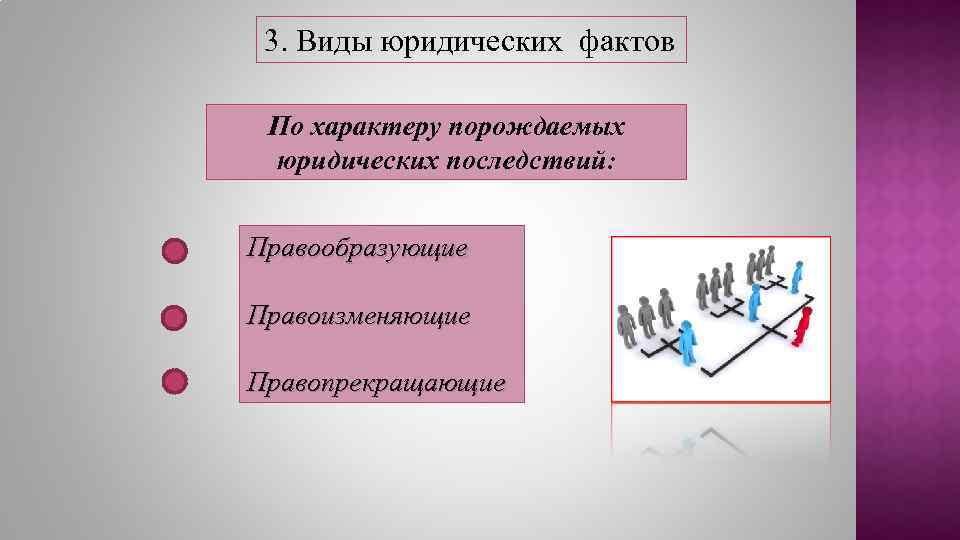 3. Виды юридических фактов По характеру порождаемых юридических последствий: Правообразующие Правоизменяющие Правопрекращающие 
