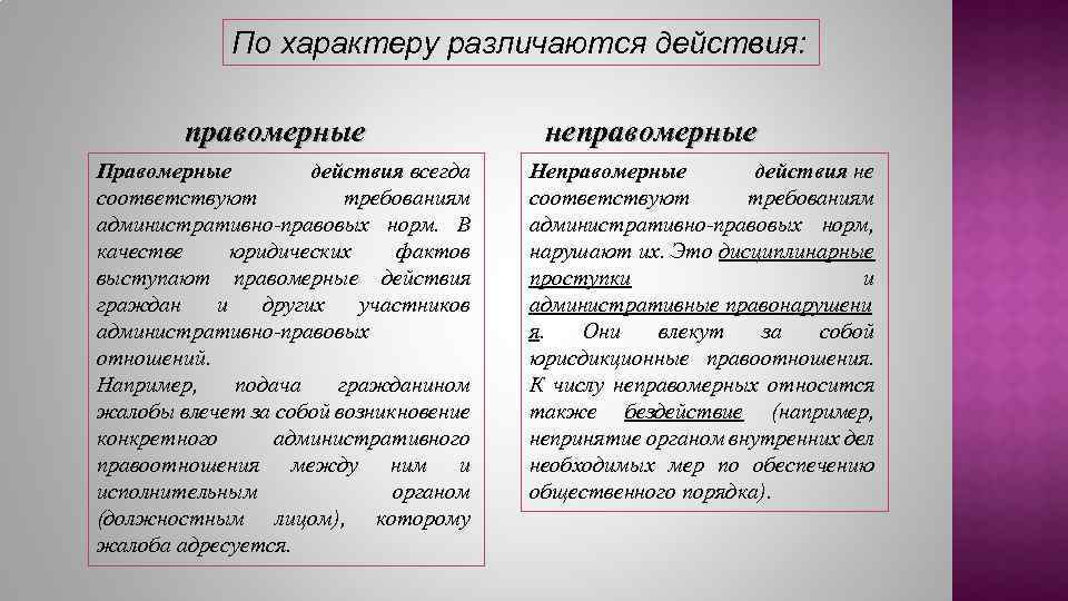 Правомерные действия это. Правомерные и неправомерные действия. Юридические действия правомерные и неправомерные. Правомерные и неправомерные юридические факты. Правомерные действия примеры.