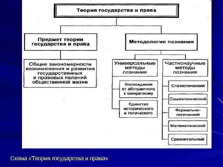 Схема методология тгп