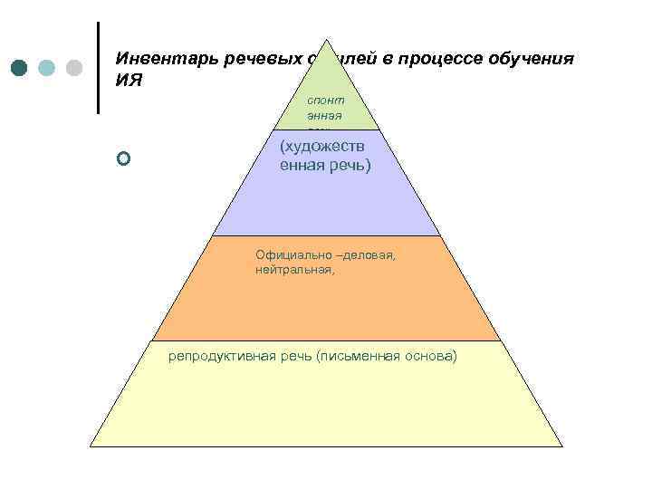 Инвентарь речевых стилей в процессе обучения ИЯ спонт анная речь ¢ (художеств енная речь)