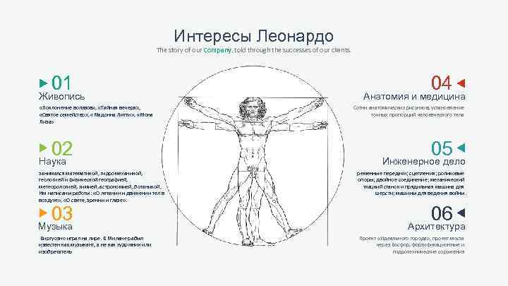 Интересы Леонардо The story of our Company, told through the successes of our clients.