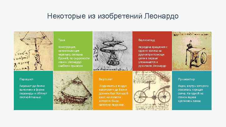 Некоторые из изобретений Леонардо Танк Велосипед Конструкция, напоминающая черепаху, окована броней, по окружности «танк»