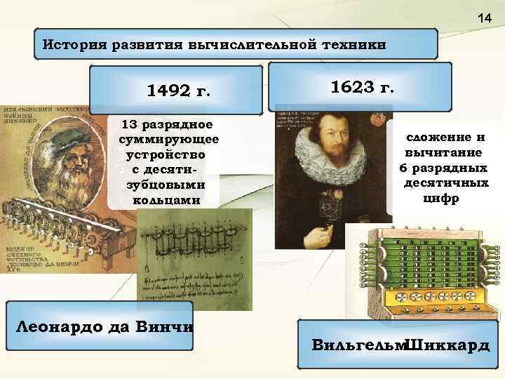 14 История развития вычислительной техники 1492 г. 13 разрядное суммирующее устройство с десятизубцовыми кольцами