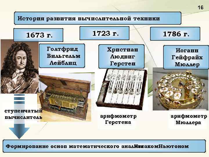 16 История развития вычислительной техники 1673 г. Голтфрид Вильгельм Лейблиц ступенчатый вычислитель 1723 г.