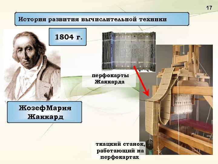 17 История развития вычислительной техники 1804 г. перфокарты Жаккарда Жозеф Мария Жаккард ткацкий станок,