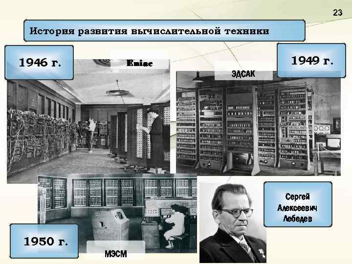23 История развития вычислительной техники 1946 г. 1949 г. Eniac ЭДСАК Сергей Алексеевич Лебедев