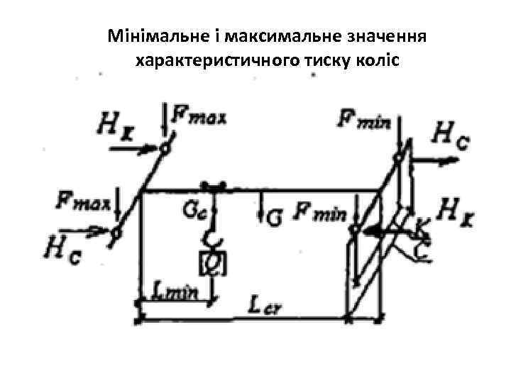 Мінімальне і максимальне значення характеристичного тиску коліс 