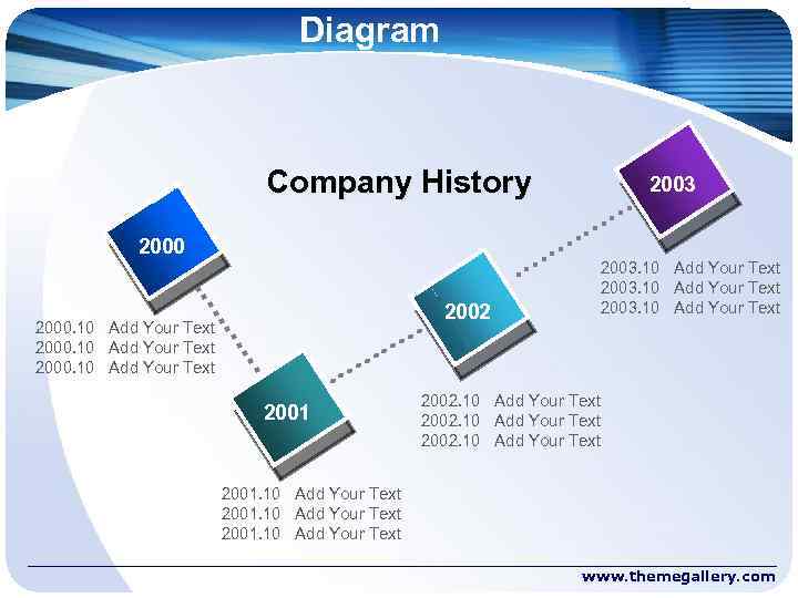 Diagram Company History 2003 2000 2002 2000. 10 Add Your Text 2001 2003. 10