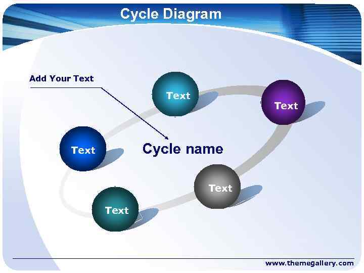 Cycle Diagram Add Your Text Cycle name Text www. themegallery. com 