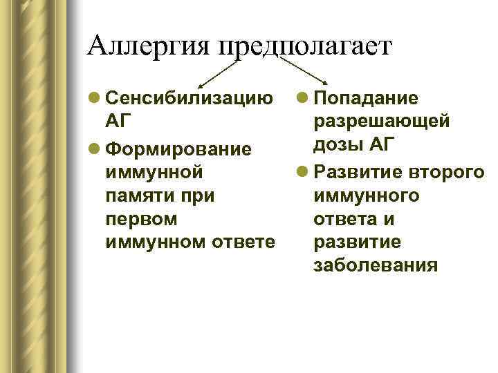 Аллергия предполагает l Сенсибилизацию l Попадание АГ разрешающей дозы АГ l Формирование иммунной l