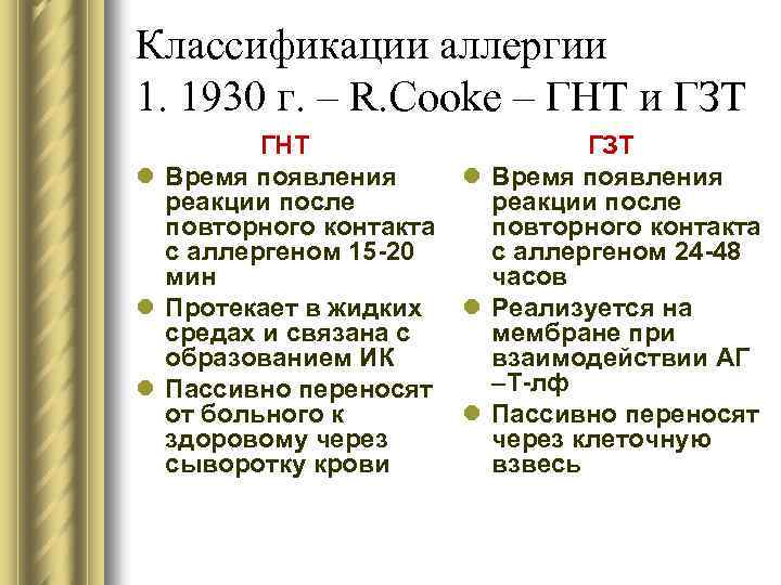 Классификации аллергии 1. 1930 г. – R. Cooke – ГНТ и ГЗТ ГНТ l