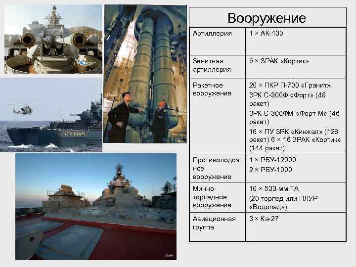  Вооружение Артиллерия 1 × АК-130 Зенитная артиллерия 6 × ЗРАК «Кортик» Ракетное вооружение