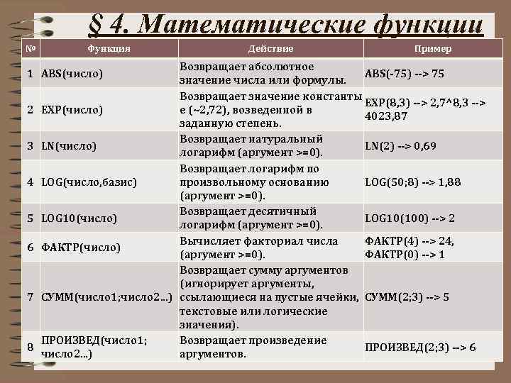 Современная функция в математике - Telegraph