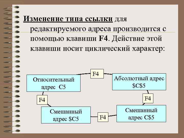 Типы ссылок. Типы гиперссылок. Виды модификаций. Модификации типов данных. Укажите вид ссылки: т.