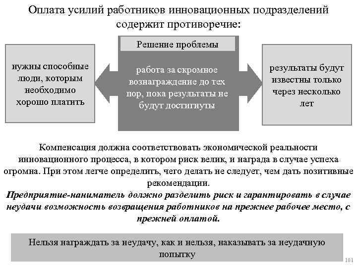 Оплата усилий работников инновационных подразделений содержит противоречие: Решение проблемы нужны способные люди, которым необходимо