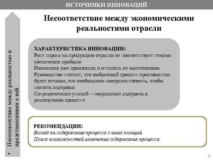 ИСТОЧНИКИ ИННОВАЦИЙ • Несоответствие между реальностью и представлениями о ней. Несоответствие между экономическими реальностями