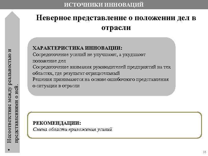 ИСТОЧНИКИ ИННОВАЦИЙ • Несоответствие между реальностью и представлениями о ней. Неверное представление о положении
