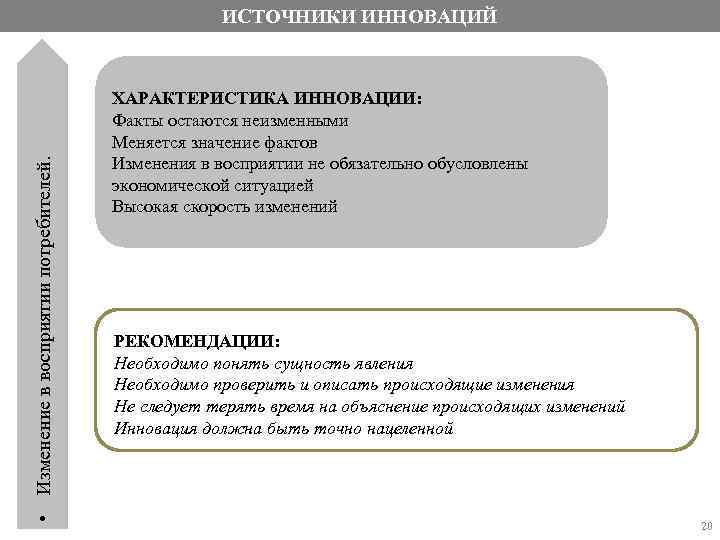  • Изменение в восприятии потребителей. ИСТОЧНИКИ ИННОВАЦИЙ ХАРАКТЕРИСТИКА ИННОВАЦИИ: Факты остаются неизменными Меняется