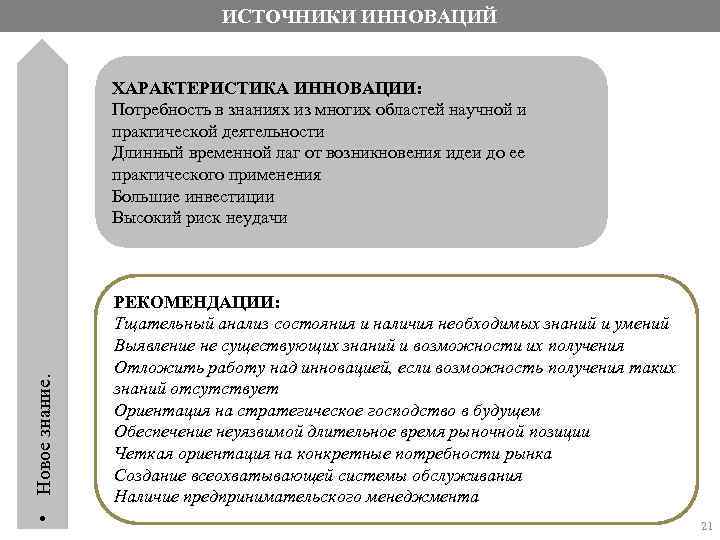 ИСТОЧНИКИ ИННОВАЦИЙ • Новое знание. ХАРАКТЕРИСТИКА ИННОВАЦИИ: Потребность в знаниях из многих областей научной