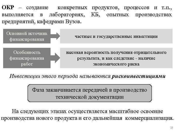 ОКР – создание конкретных продуктов, процессов и т. п. , выполняется в лабораториях, КБ,