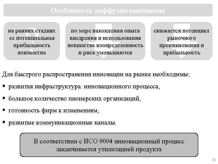 Особенность диффузии инновации ? на ранних стадиях ее потенциальная прибыльность неизвестна по мере накопления