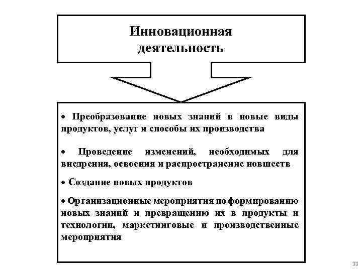 Инновационная деятельность · Преобразование новых знаний в новые виды продуктов, услуг и способы их