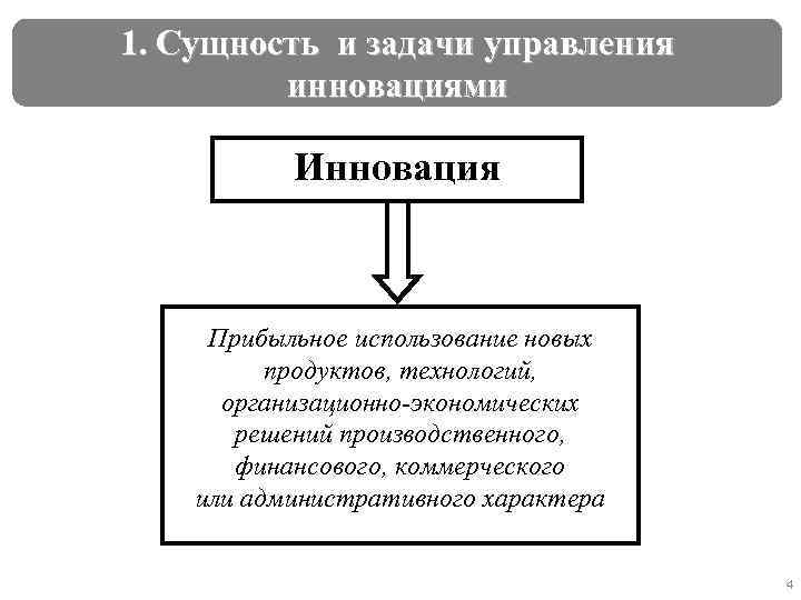 1. Сущность и задачи управления инновациями Инновация Прибыльное использование новых продуктов, технологий, организационно-экономических решений