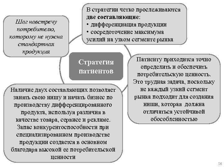 Шаг навстречу потребителю, которому не нужна стандартная продукция В стратегии четко прослеживаются две составляющие: