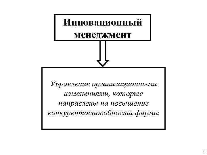 Инновационный менеджмент Управление организационными изменениями, которые направлены на повышение конкурентоспособности фирмы 6 