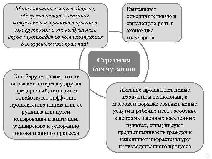 Многочисленные малые фирмы, обслуживающие локальные потребности и удовлетворяющие узкогрупповой и индивидуальный спрос (производство комплектующих