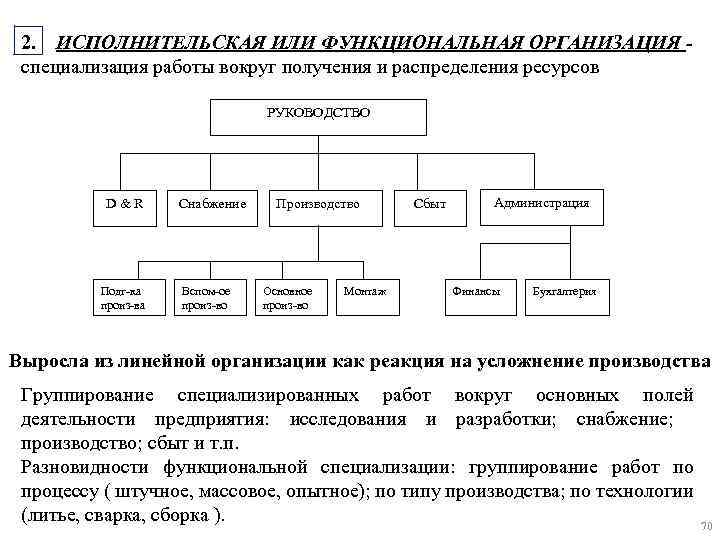 2. ИСПОЛНИТЕЛЬСКАЯ ИЛИ ФУНКЦИОНАЛЬНАЯ ОРГАНИЗАЦИЯ специализация работы вокруг получения и распределения ресурсов РУКОВОДСТВО D
