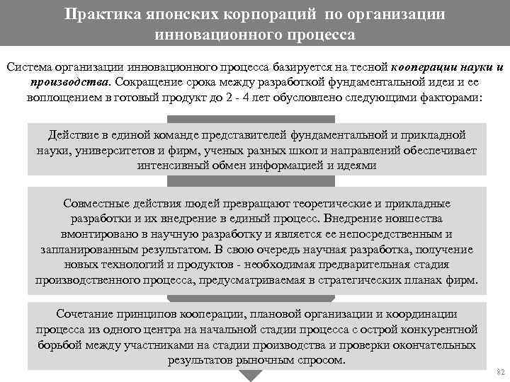Практика японских корпораций по организации инновационного Практика японских корпораций по организации процесса инновационного процесса