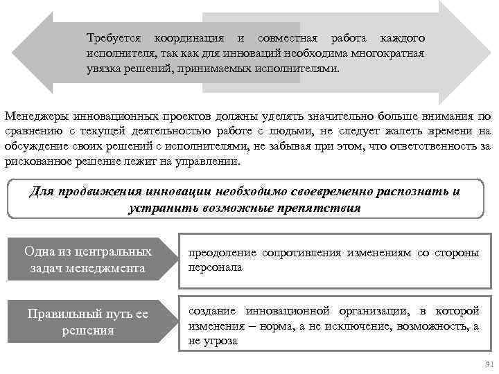 Требуется координация и совместная работа каждого исполнителя, так как для инноваций необходима многократная увязка