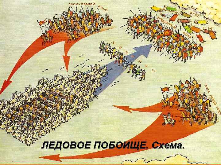 ЛЕДОВОЕ ПОБОИЩЕ. Схема. 