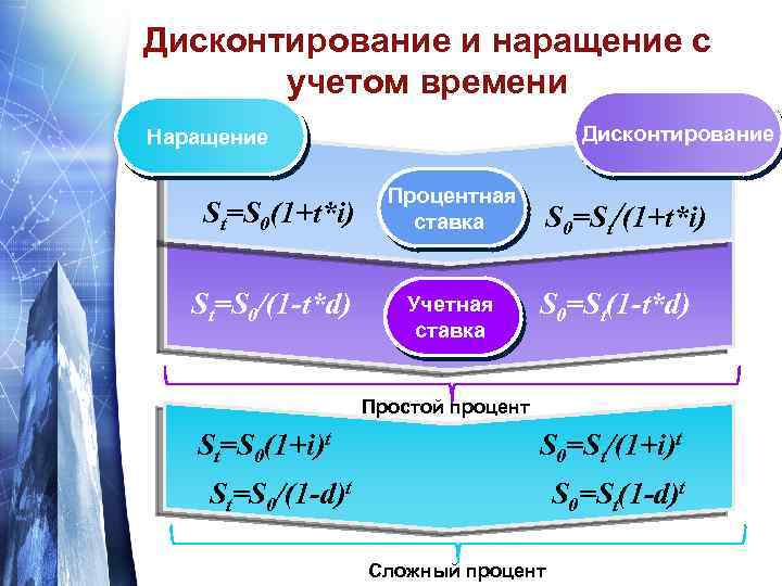 Финансовая математика проект 10 класс