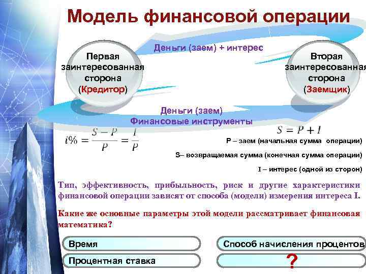 Модель финансовой операции Первая заинтересованная сторона (Кредитор) Деньги (заем) + интерес Вторая заинтересованная сторона