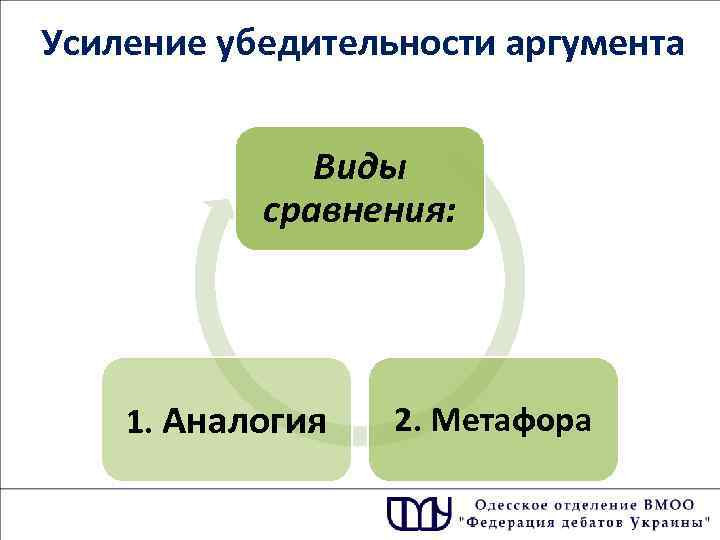 Аргумент корень. Аналогия не аргумент. Аналогическая аргументация. Аргументация по аналогии. Аргументы по аналогии примеры.