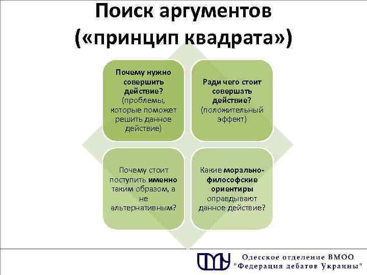 Поиск аргументов ( «принцип квадрата» ) Почему нужно совершить действие? (проблемы, которые поможет решить