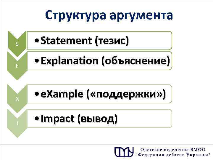 Структура аргумента. Структура аргумента в дебатах. Дебаты структура аргументации. Структура аргумента в английском. Структура аргумента продажи.