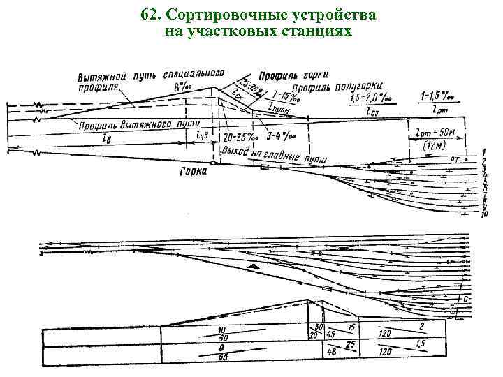 62. Сортировочные устройства на участковых станциях 