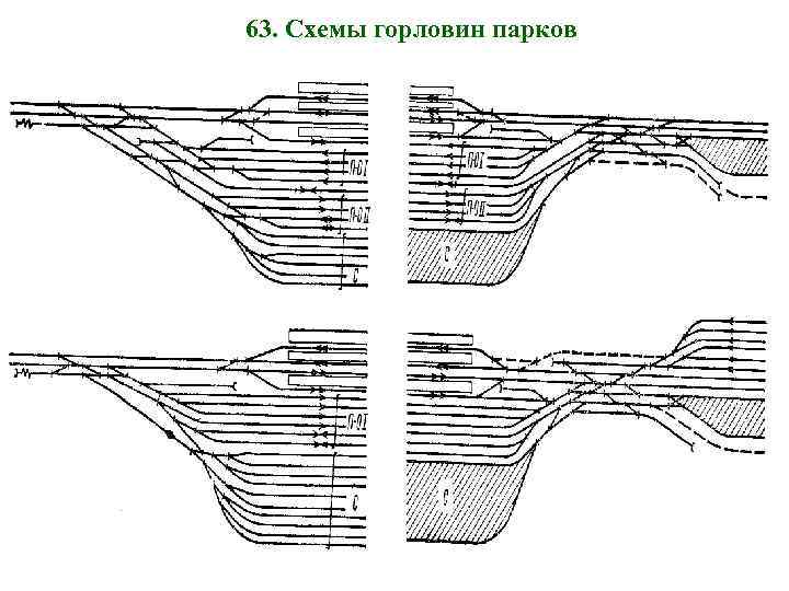 63. Схемы горловин парков 