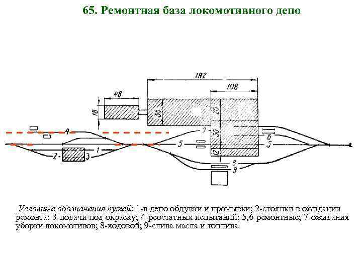 65. Ремонтная база локомотивного депо Условные обозначения путей: 1 -в депо обдувки и промывки;