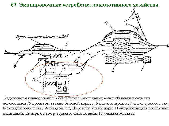 67. Экипировочные устройства локомотивного хозяйства 1 -административное здание; 2 -мастерские; 3 -котельная; 4 -цех