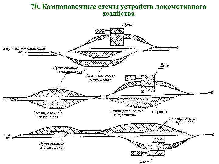 70. Компоновочные схемы устройств локомотивного хозяйства 