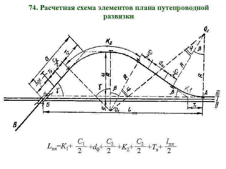 74. Расчетная схема элементов плана путепроводной развязки пл С 1 С 2 lпл Lпл=К