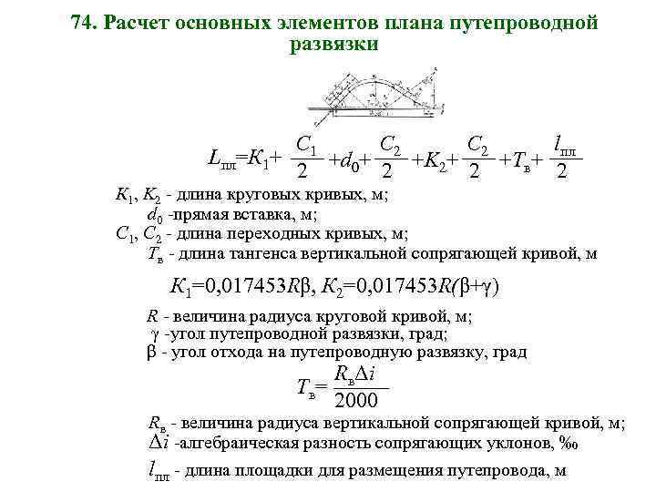 74. Расчет основных элементов плана путепроводной развязки С 1 С 2 lпл Lпл=К 1+