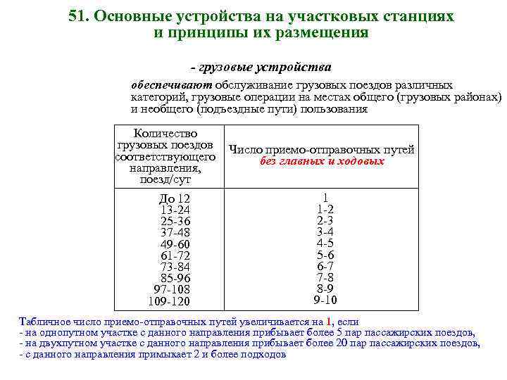 51. Основные устройства на участковых станциях и принципы их размещения - грузовые устройства обеспечивают